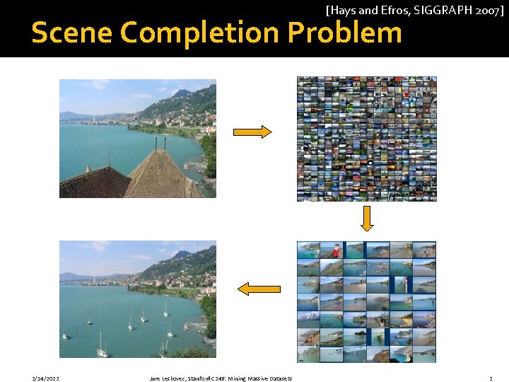 [Hays and Efros, SIGGRAPH 2007] Scene Completion Problem 2/14/2022 Jure Leskovec, Stanford C 246: