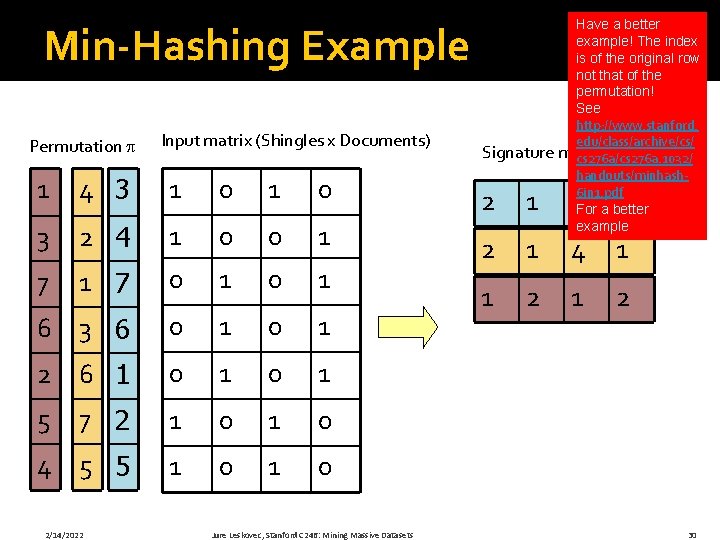 Min-Hashing Example Permutation Input matrix (Shingles x Documents) Have a better example! The index