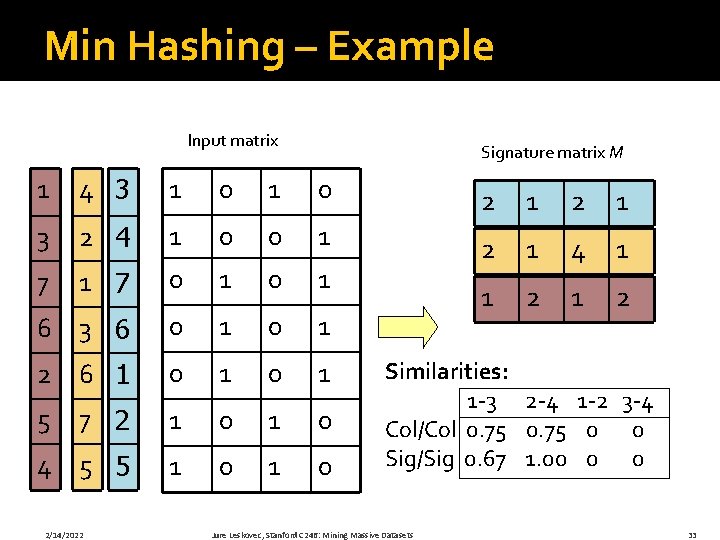 Min Hashing – Example Input matrix Signature matrix M 1 4 3 1 0