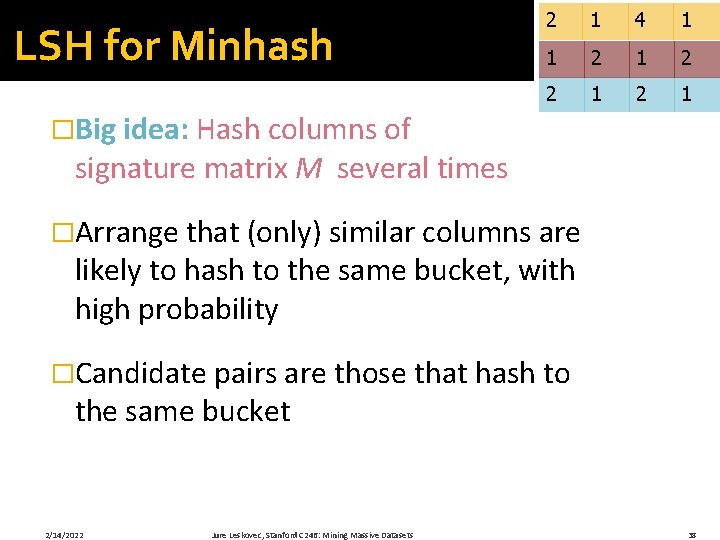 LSH for Minhash 2 1 4 1 1 2 2 1 �Big idea: Hash