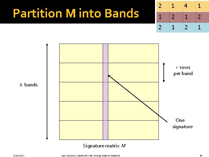 Partition M into Bands 2 1 4 1 1 2 2 1 r rows