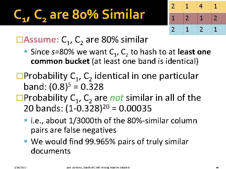 C 1, C 2 are 80% Similar 2 1 4 1 1 2 2