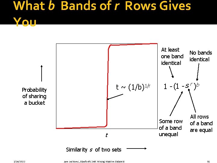 What b Bands of r Rows Gives You At least one band identical t