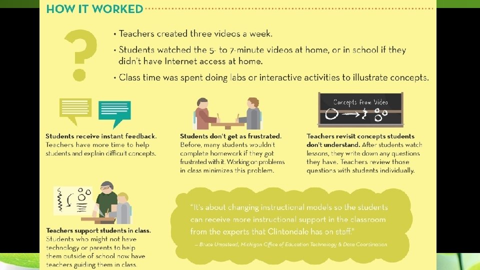 Flipped classroom infographic: http: //www. knewton. com/flipped-classroom/ 