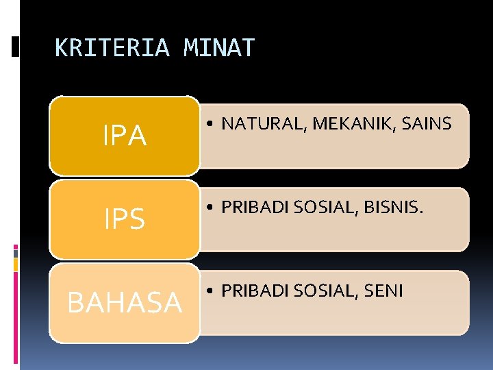 KRITERIA MINAT IPA • NATURAL, MEKANIK, SAINS IPS • PRIBADI SOSIAL, BISNIS. BAHASA •