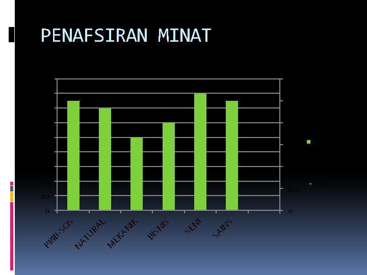 PENAFSIRAN MINAT 