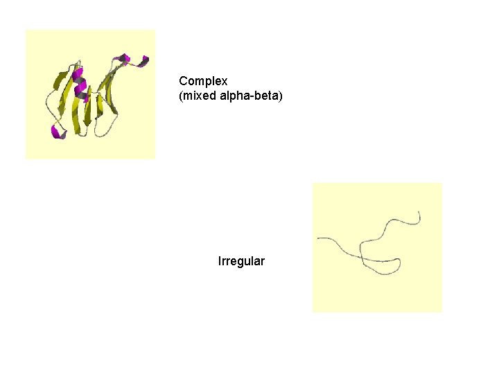 Complex (mixed alpha-beta) Irregular 