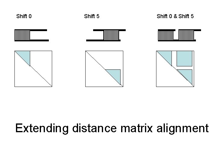 Shift 0 Shift 5 Shift 0 & Shift 5 Extending distance matrix alignment 
