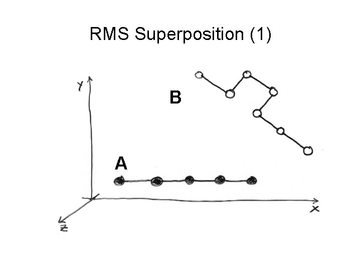 RMS Superposition (1) B A 