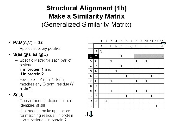 Structural Alignment (1 b) Make a Similarity Matrix (Generalized Similarity Matrix) i • PAM(A,