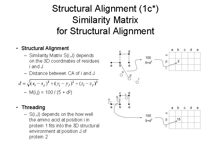 Structural Alignment (1 c*) Similarity Matrix for Structural Alignment • Structural Alignment – Similarity