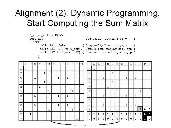 Alignment (2): Dynamic Programming, Start Computing the Sum Matrix new_value_cell(R, C) <= cell(R, C)