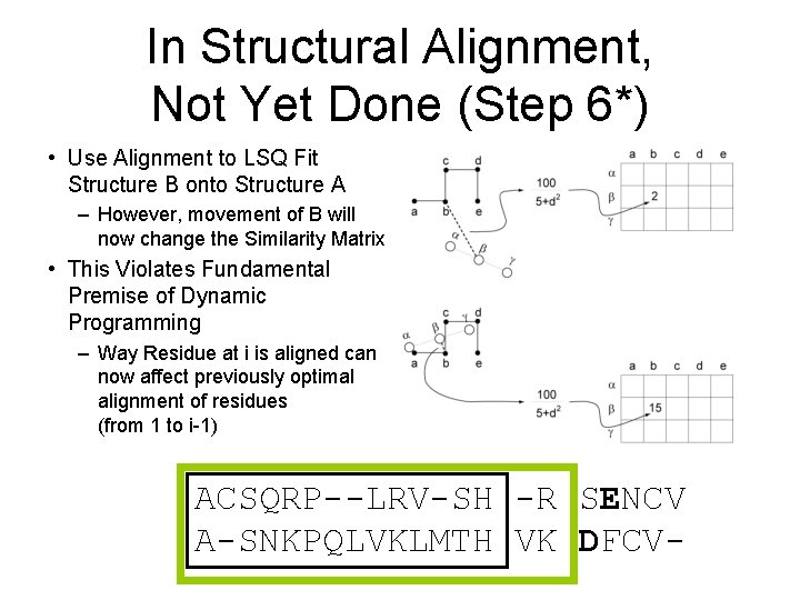 In Structural Alignment, Not Yet Done (Step 6*) • Use Alignment to LSQ Fit