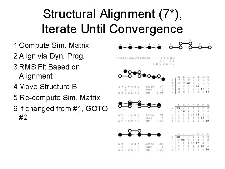 Structural Alignment (7*), Iterate Until Convergence 1 Compute Sim. Matrix 2 Align via Dyn.