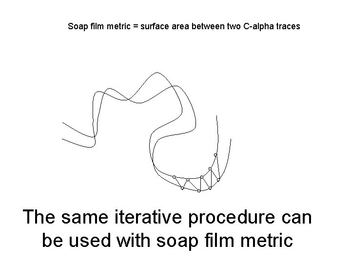 Soap film metric = surface area between two C-alpha traces The same iterative procedure