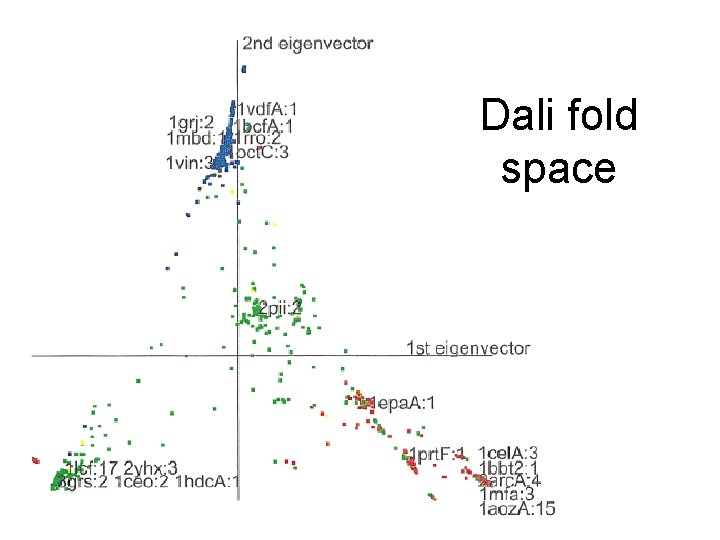 Dali fold space 