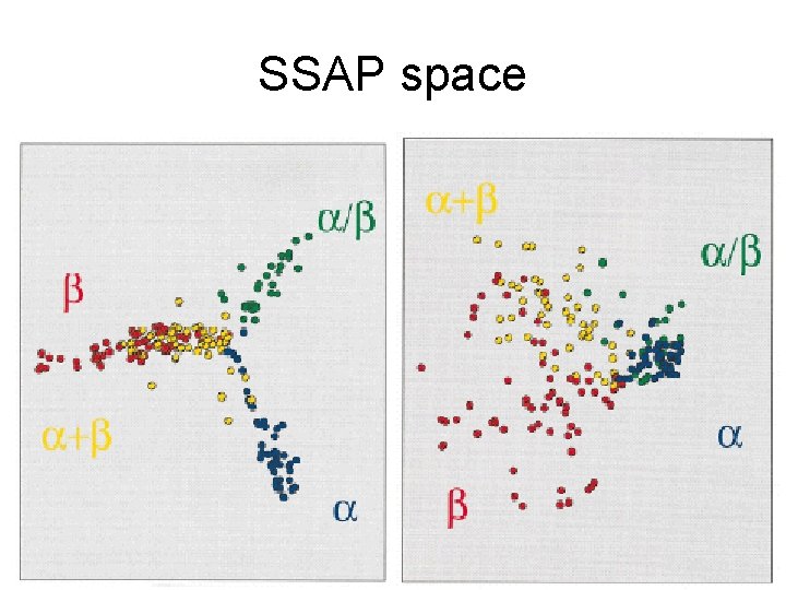 SSAP space 