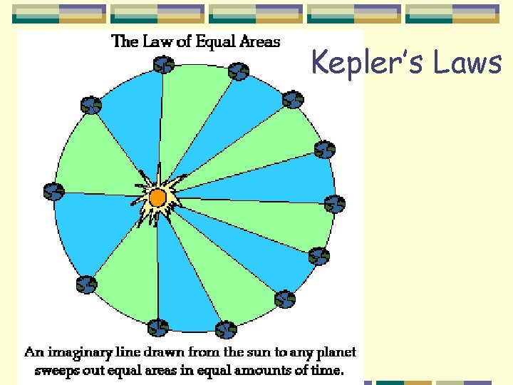 Kepler’s Laws 