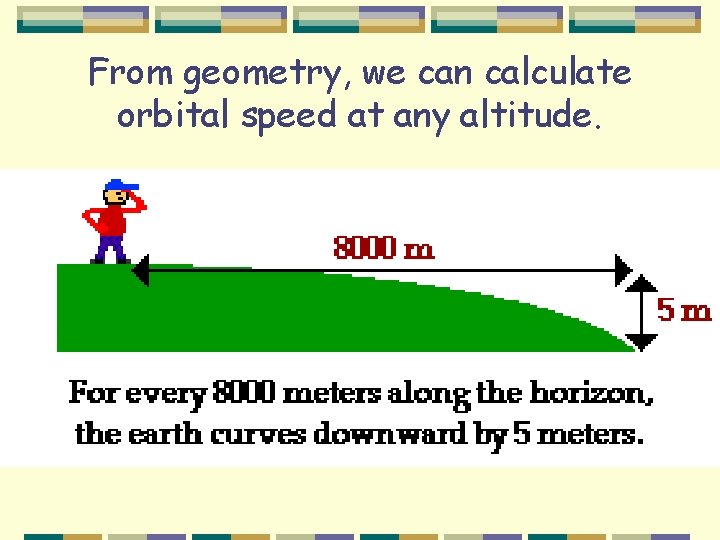 From geometry, we can calculate orbital speed at any altitude. 