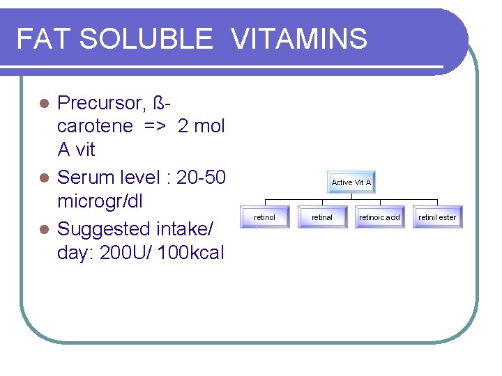 FAT SOLUBLE VITAMINS Precursor, ßcarotene => 2 mol A vit l Serum level :