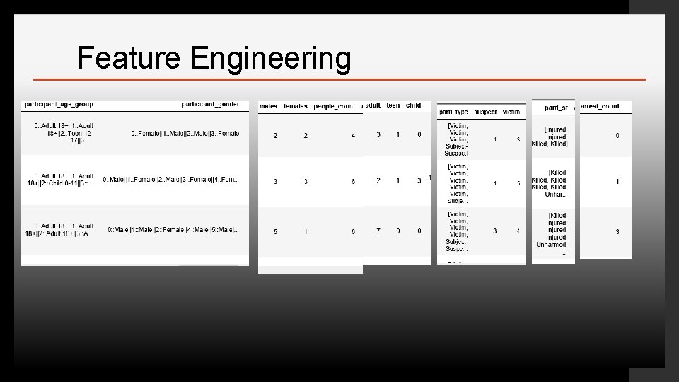 Feature Engineering Click to edit Master text styles 