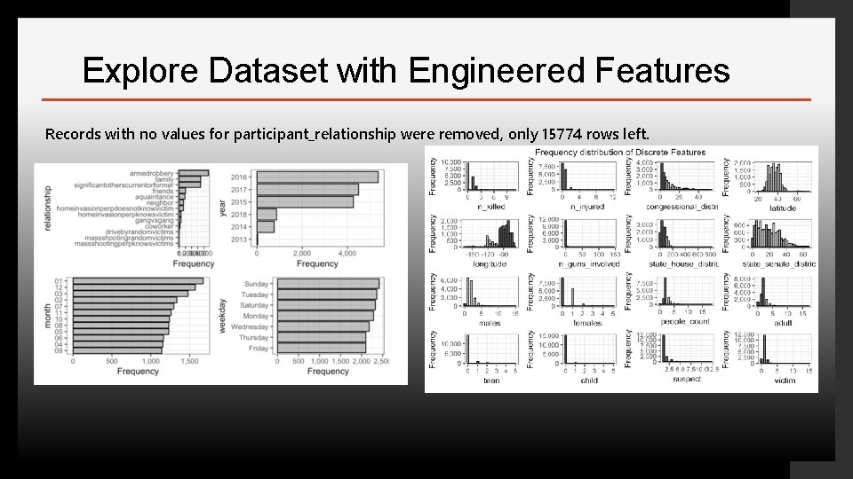 Explore Dataset with Engineered Features Records with. Master no values participant_relationship were removed, only