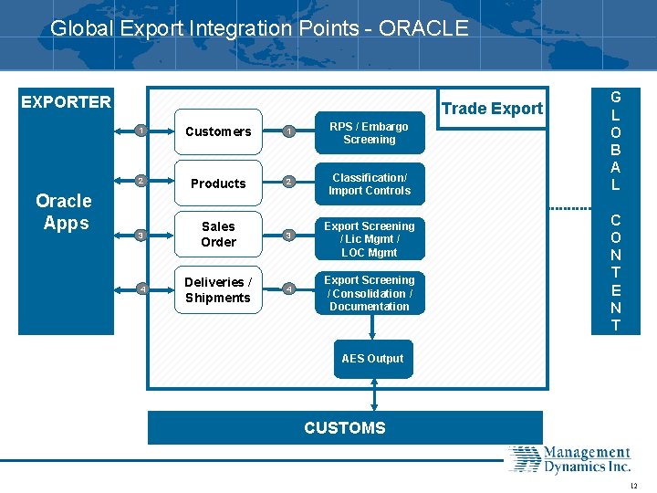 Global Export Integration Points - ORACLE EXPORTER Oracle Apps Trade Export 1 Customers 1