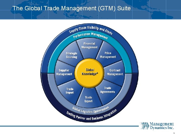 The Global Trade Management (GTM) Suite 4 