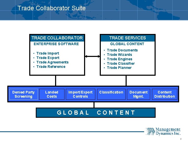 Trade Collaborator Suite TRADE COLLABORATOR TRADE SERVICES ENTERPRISE SOFTWARE GLOBAL CONTENT • • Denied