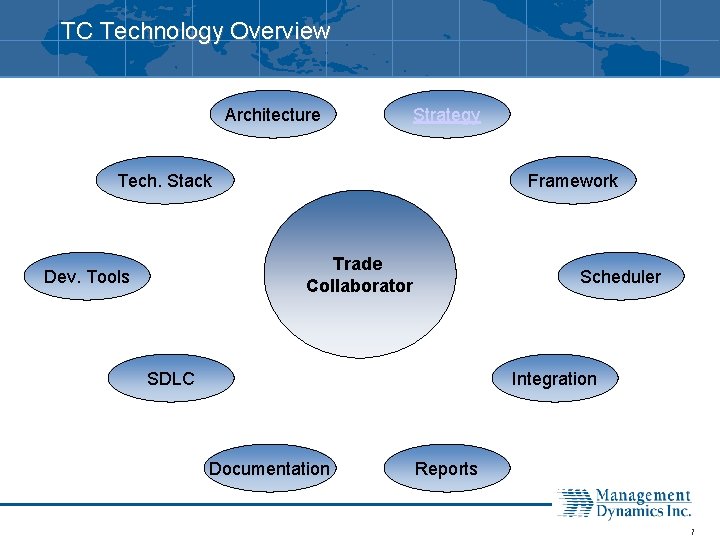 TC Technology Overview Architecture Strategy Tech. Stack Framework Trade Collaborator Dev. Tools Scheduler SDLC