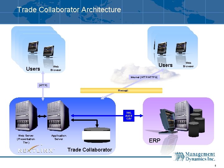 Trade Collaborator Architecture Web Users Browser Users Web Browser Internet (HTTP/HTTPS) (HTTP) Firewall XML