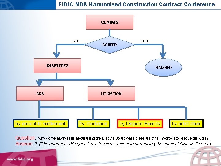 FIDIC MDB Harmonised Construction Contract Conference CLAIMS NO YES AGREED DISPUTES ADR by amicable
