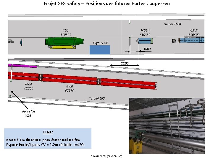 Projet SPS Safety – Positions des futures Portes Coupe-Feu Tunnel TT 60 TED 610321
