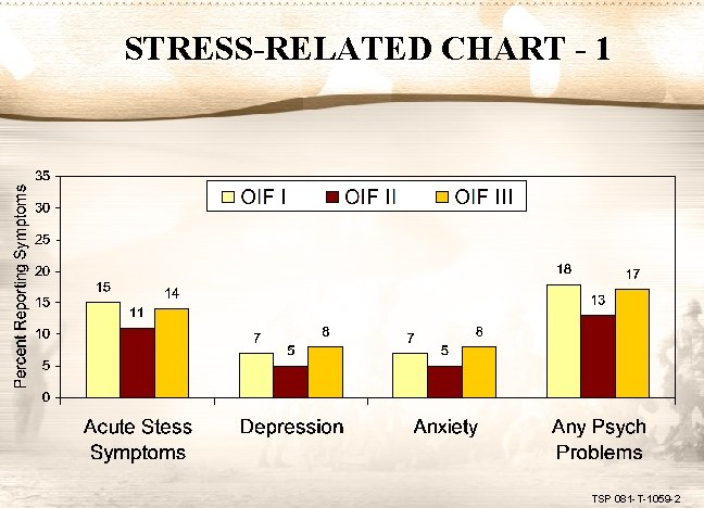 STRESS-RELATED CHART - 1 TSP 081 -T-1059 -2 