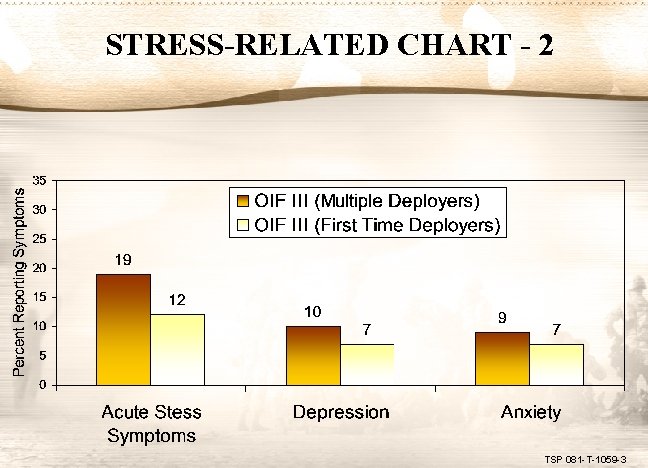 STRESS-RELATED CHART - 2 TSP 081 -T-1059 -3 