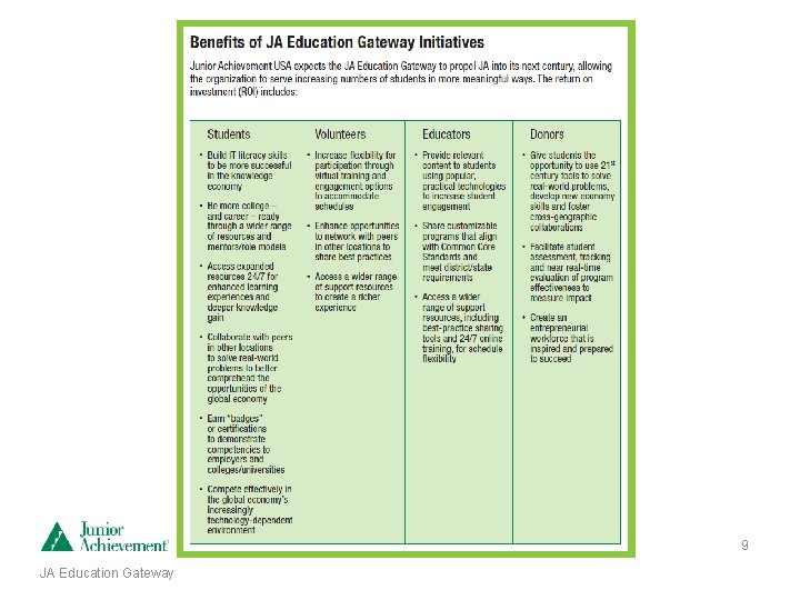 9 JA Education Gateway 