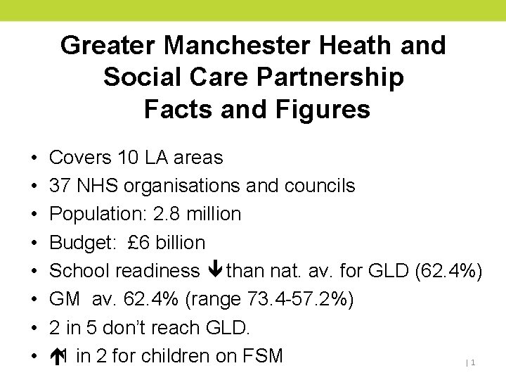 Greater Manchester Heath and Social Care Partnership Facts and Figures • • Covers 10