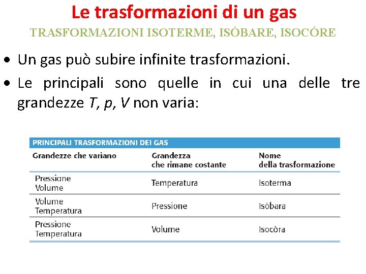 Le trasformazioni di un gas TRASFORMAZIONI ISOTERME, ISÓBARE, ISOCÓRE Un gas può subire infinite