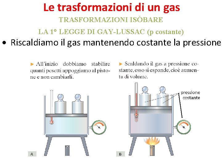 Le trasformazioni di un gas TRASFORMAZIONI ISÓBARE LA 1° LEGGE DI GAY-LUSSAC (p costante)