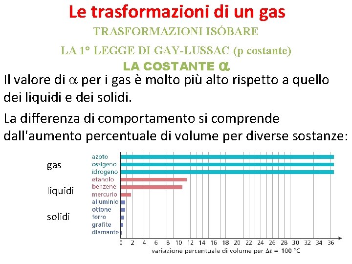 Le trasformazioni di un gas TRASFORMAZIONI ISÓBARE LA 1° LEGGE DI GAY-LUSSAC (p costante)