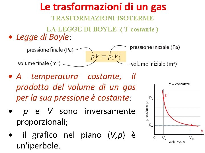 Le trasformazioni di un gas TRASFORMAZIONI ISOTERME LA LEGGE DI BOYLE ( T costante