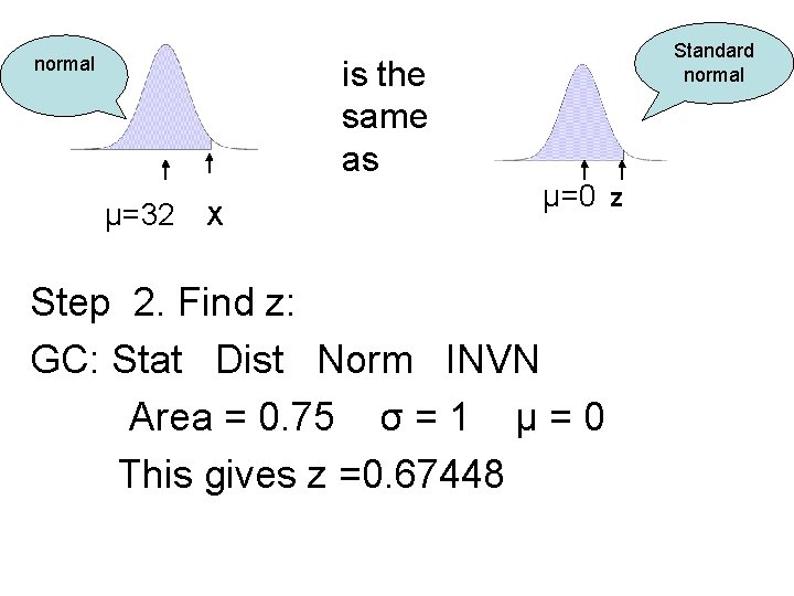 normal Standard normal is the same as µ=32 X µ=0 z Step 2. Find