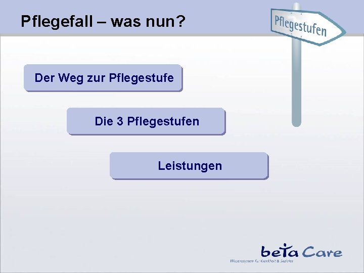 Pflegefall – was nun? Der Weg zur Pflegestufe Die 3 Pflegestufen Leistungen 