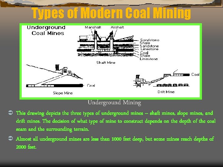 Types of Modern Coal Mining Ü Underground Mining This drawing depicts the three types