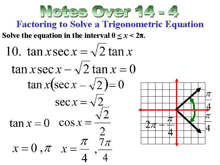 Factoring to Solve a Trigonometric Equation Solve the equation in the interval 0 <
