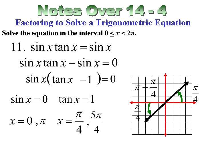 Factoring to Solve a Trigonometric Equation Solve the equation in the interval 0 <