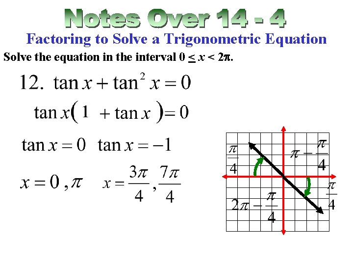 Factoring to Solve a Trigonometric Equation Solve the equation in the interval 0 <