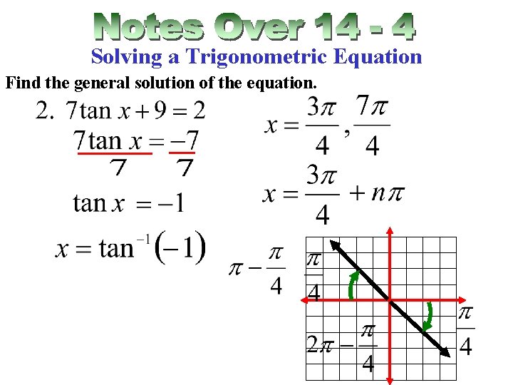 Solving a Trigonometric Equation Find the general solution of the equation. 