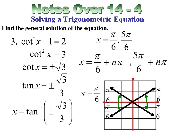 Solving a Trigonometric Equation Find the general solution of the equation. 