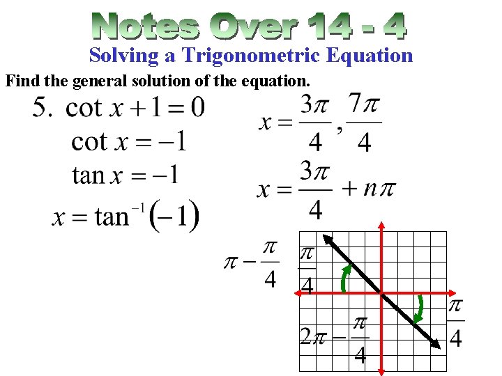 Solving a Trigonometric Equation Find the general solution of the equation. 